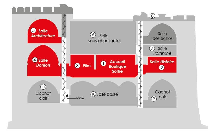 Plan de coupe du Donjon de Niort localisant les 11 espaces numérotés de l'exposition permanente
